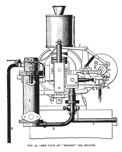 Fig. 74— End View of the Rocket” Horizontal Petroleum Engine